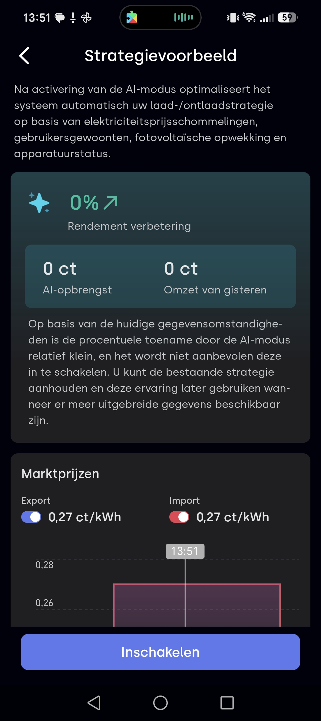 Strategievoorbeeld-scherm AI-modus met 0% rendementsverbetering