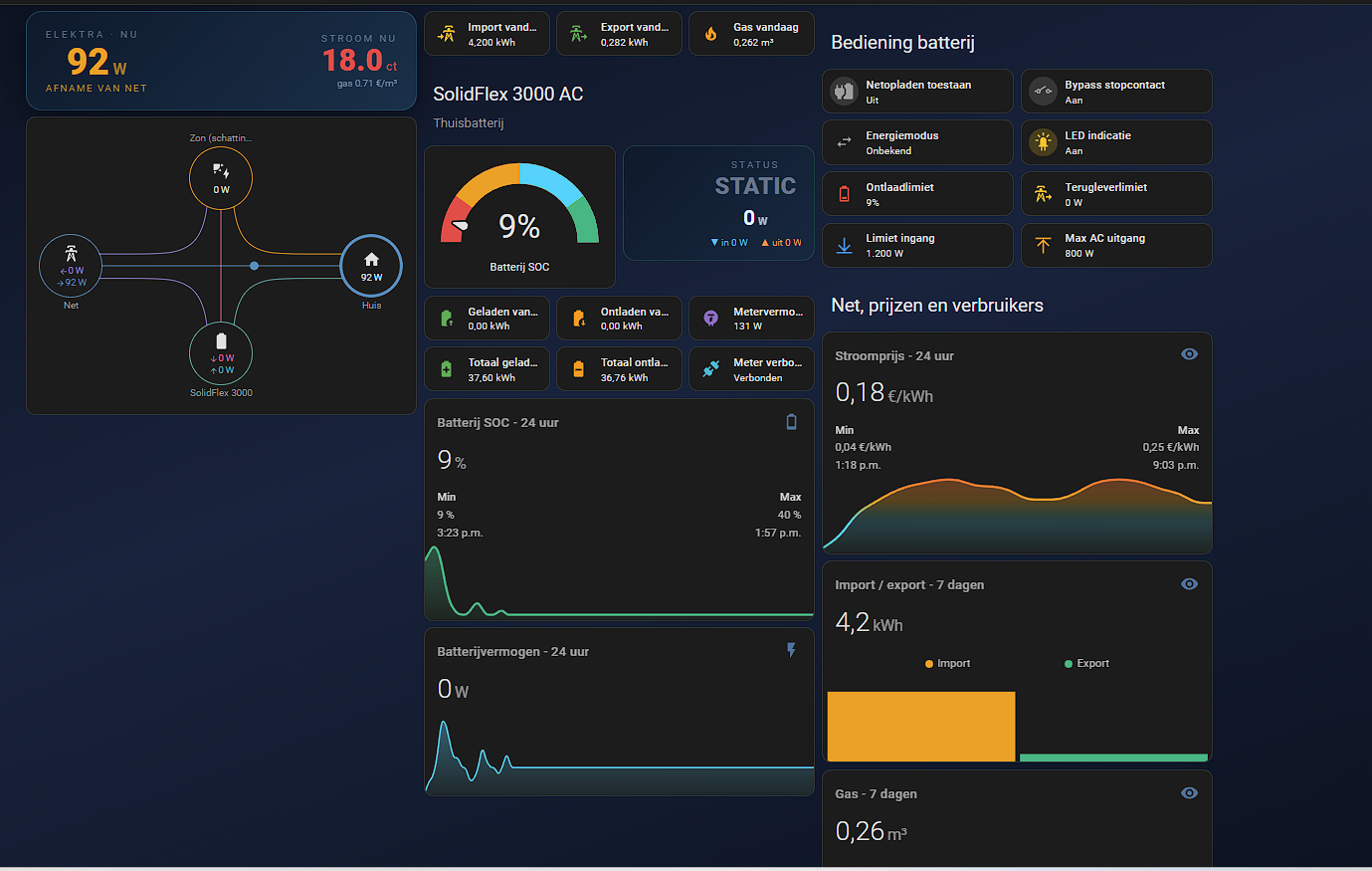 Home Assistant dashboard met batterij- en elektra-kaart